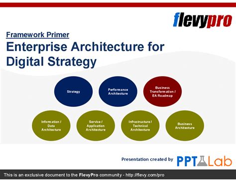 enterprise architecture strategy document.